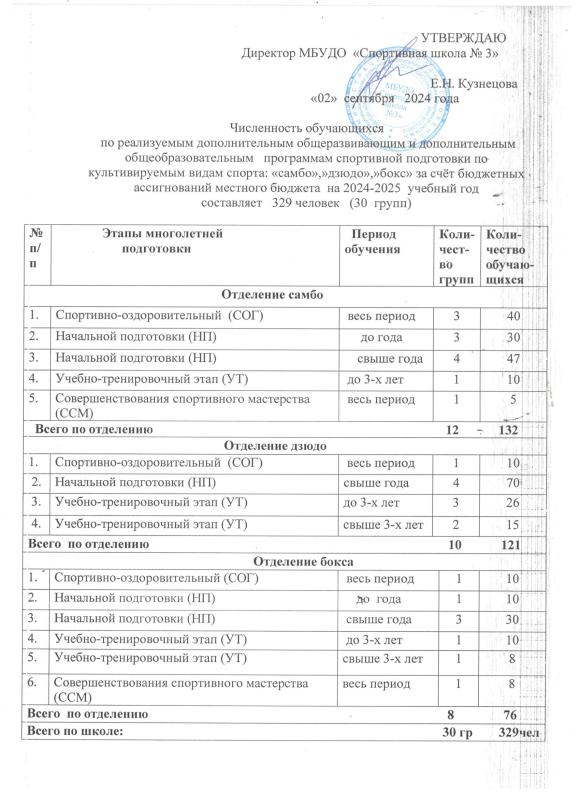 Численность обучающихся на  2024-2025 учебный год